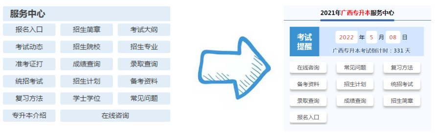 廣西專升本考生指導(dǎo)服務(wù)