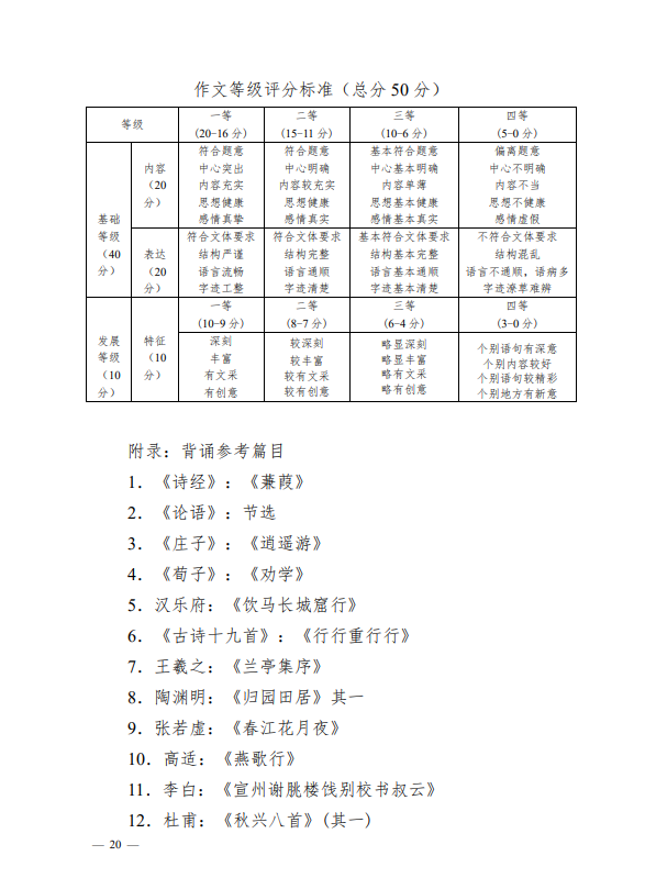 廣西專升本語文考試大綱