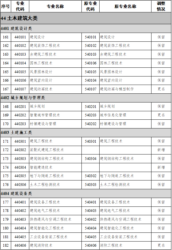 廣西專升本