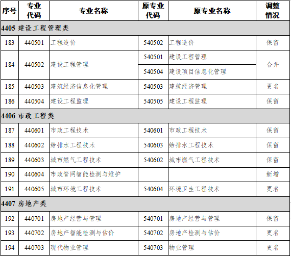 廣西專升本