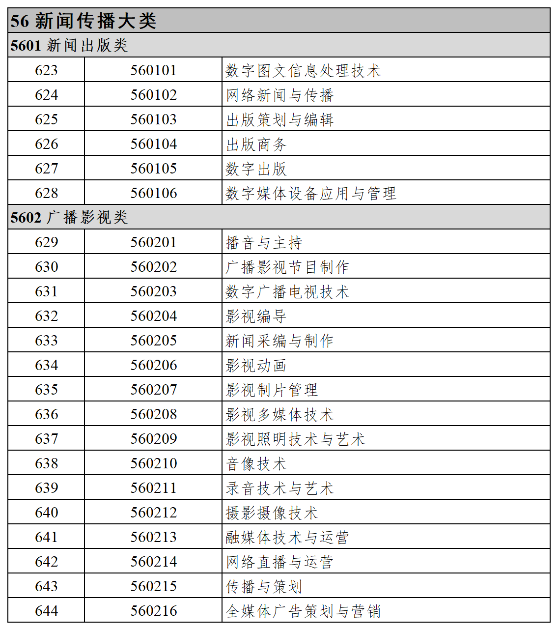 廣西專升本