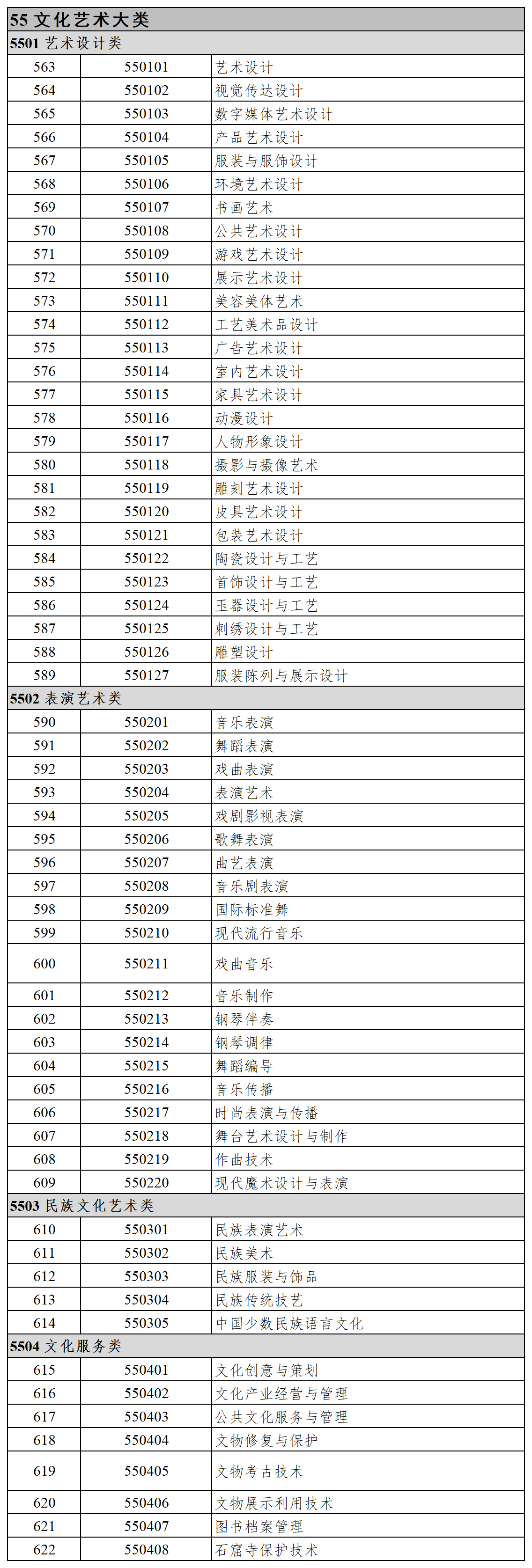 廣西專升本