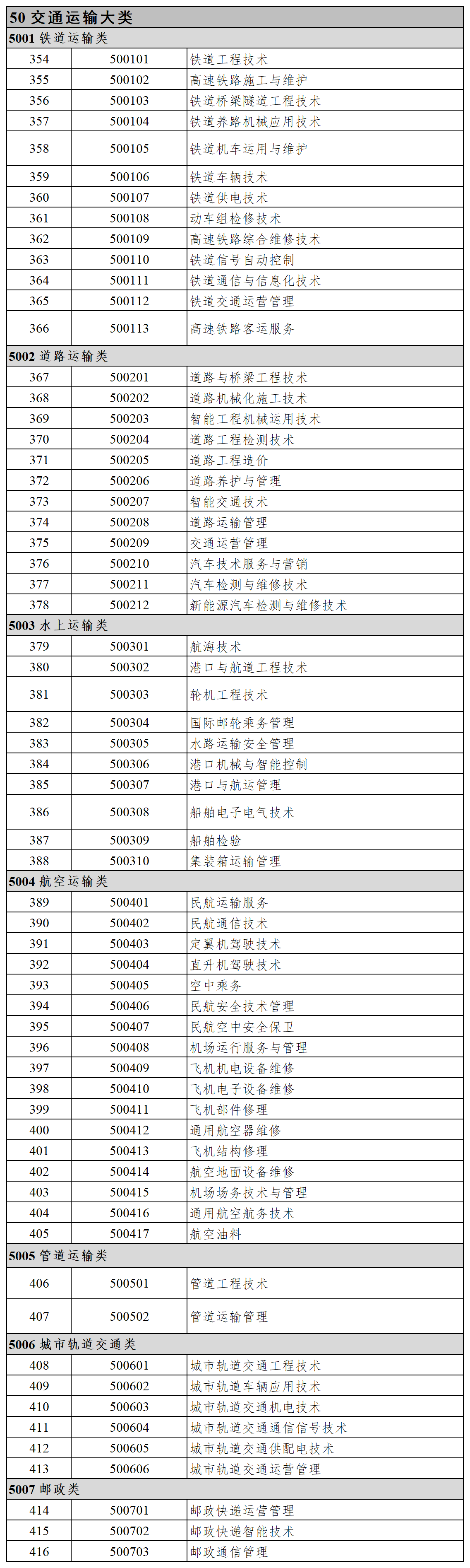 廣西專升本