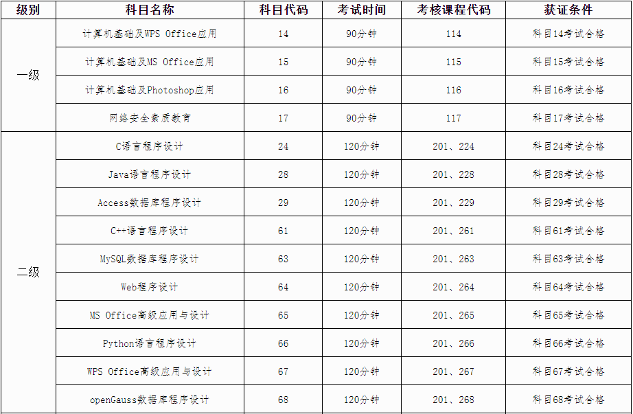 廣西專升本