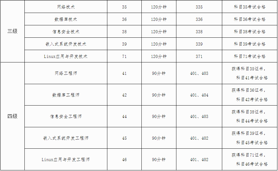 廣西專升本