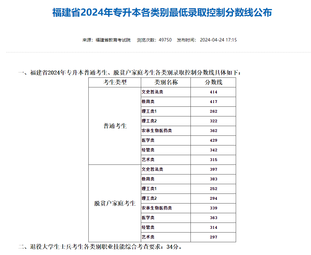 廣西統(tǒng)招專升本