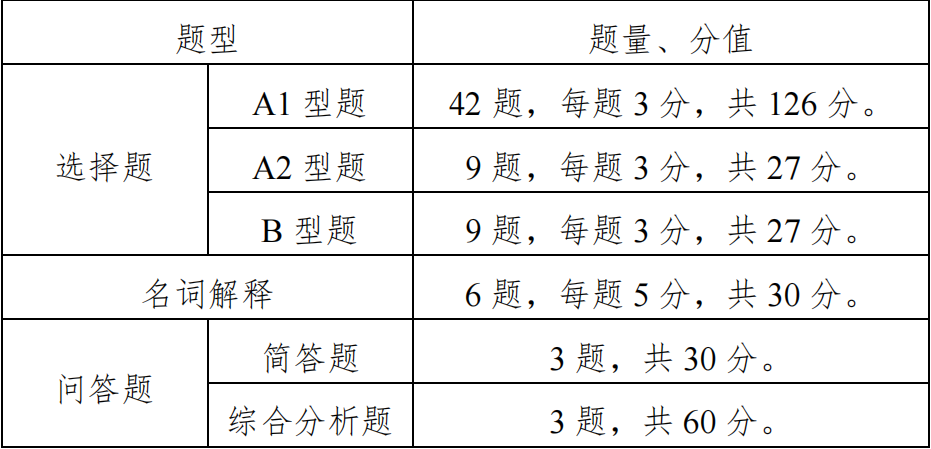 廣西專升本